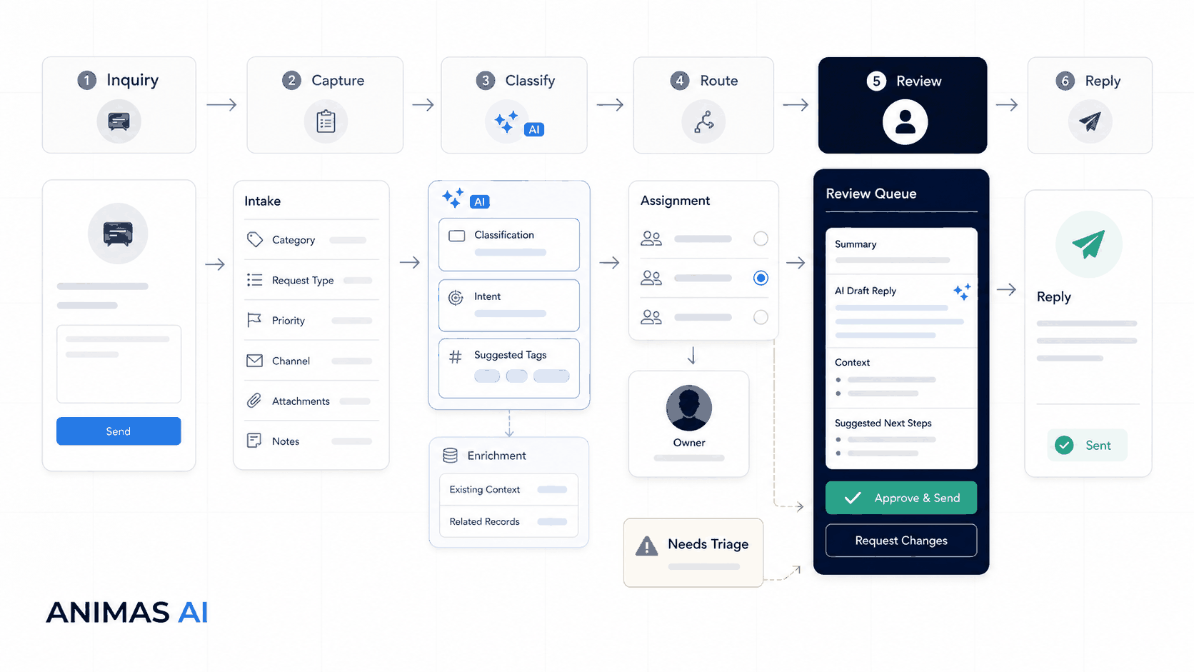 Premium Animas AI cover for ai automation for customer intake workflows.