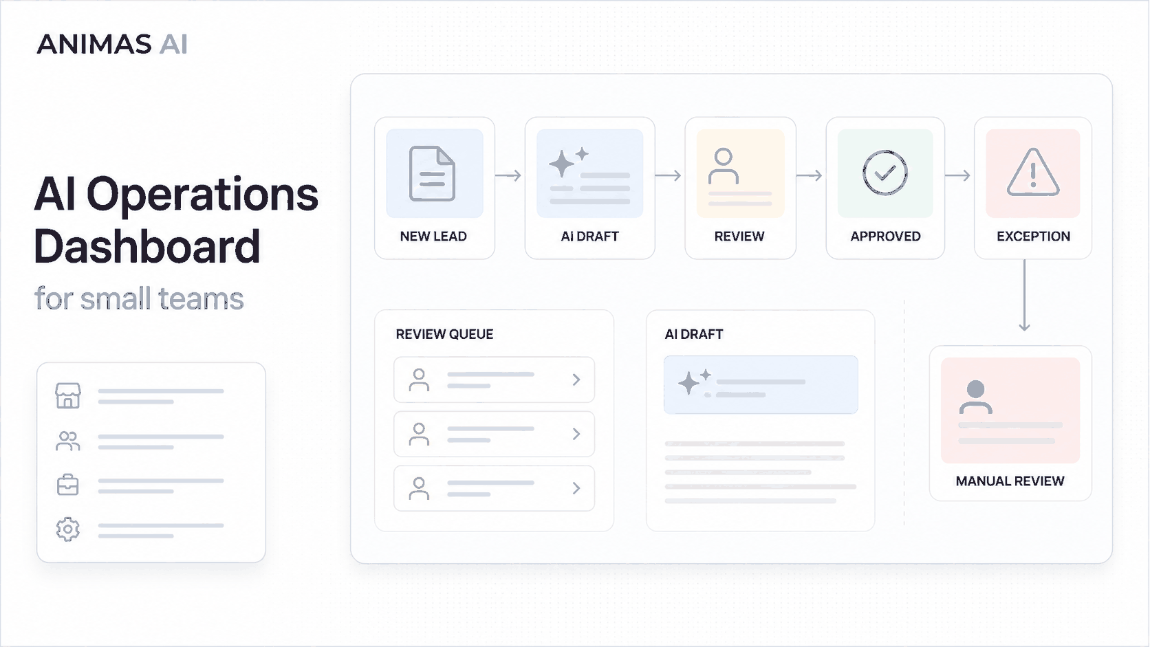 Premium Animas AI cover for ai operations dashboard for small business.