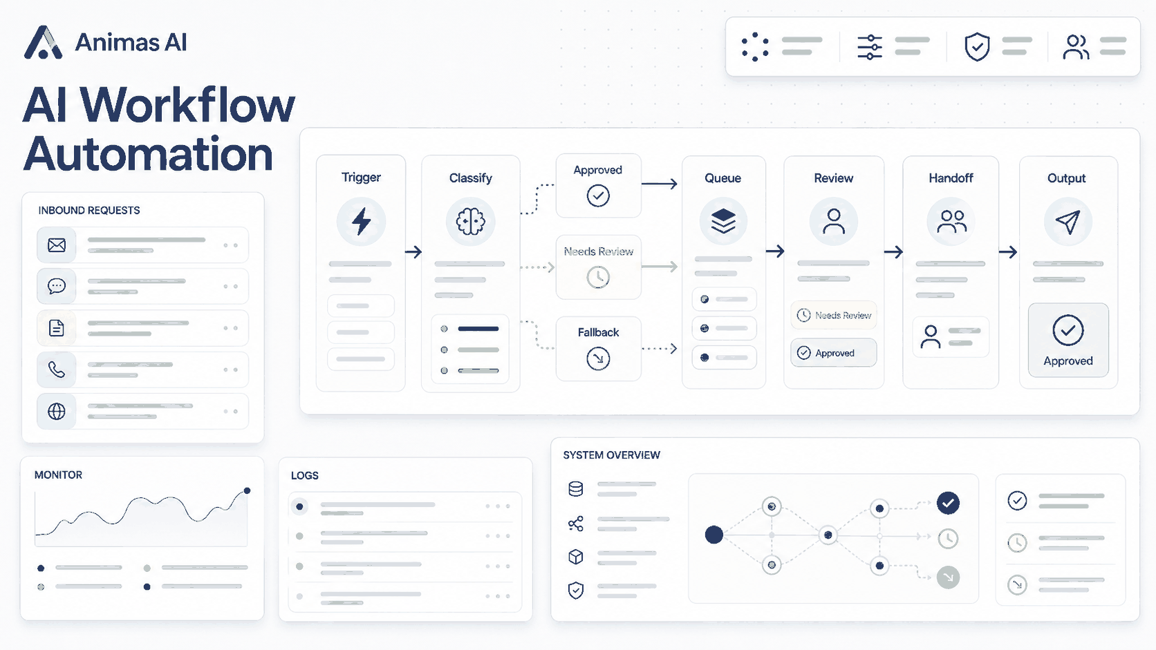 Premium Animas AI cover for AI workflow automation for business operations.